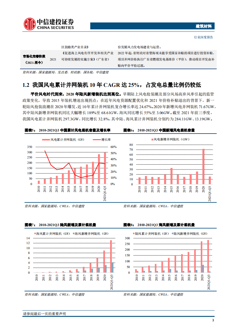 风电纱：掘金双碳政策的风电纱.pdf 第6页