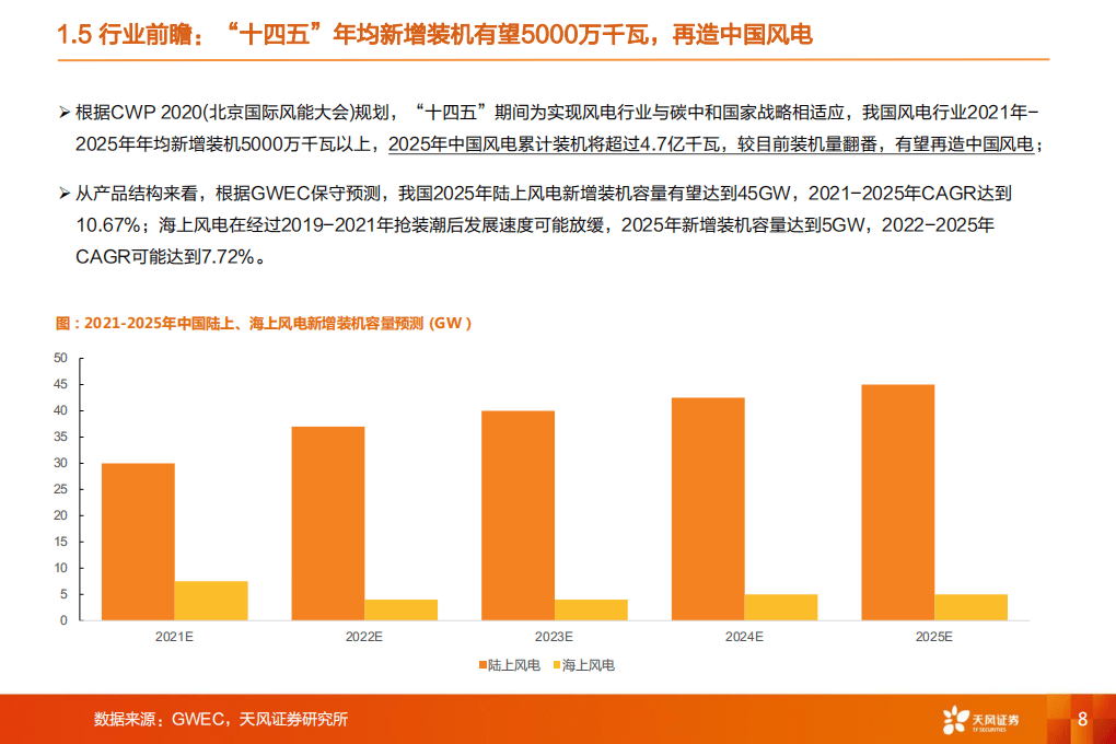 风电设备：平价时代来临，风正扬帆正当时-天风证券.pdf 第8页