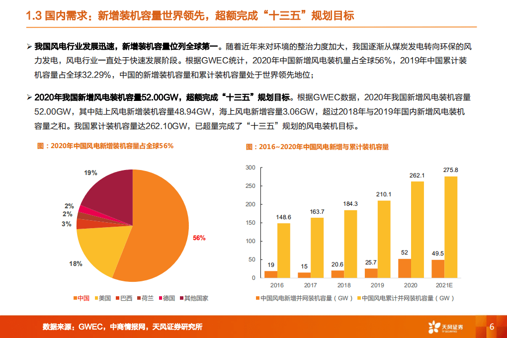 风电设备：平价时代来临，风正扬帆正当时-天风证券.pdf 第6页