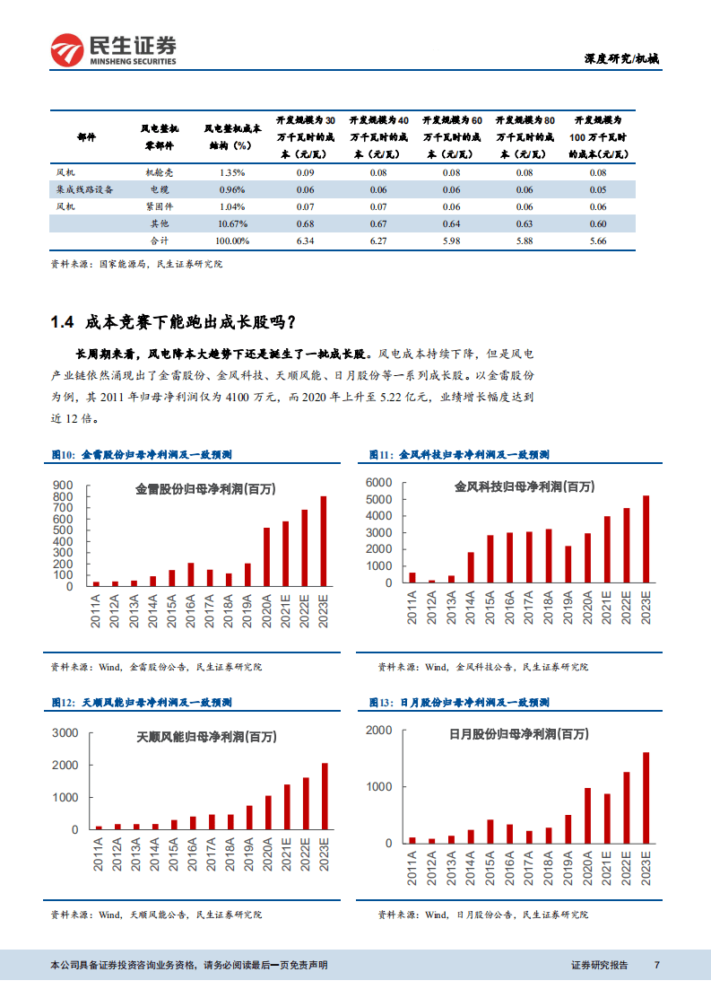 风电设备：风电平价时代来临，优选格局改善+国产替代环节.pdf 第7页