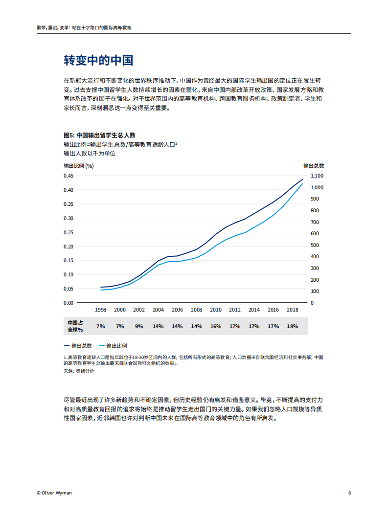 奥纬咨询：站在十字路口的国际高等教育（2022）.pdf 第6页