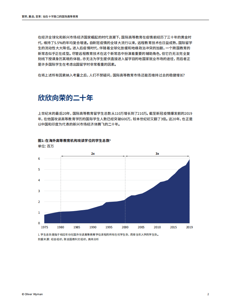 奥纬咨询：站在十字路口的国际高等教育（2022）.pdf 第2页