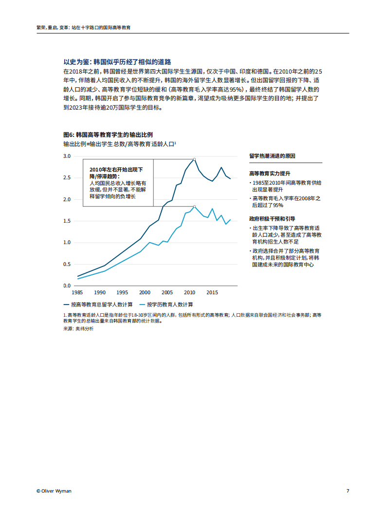 奥纬咨询：站在十字路口的国际高等教育（2022）.pdf 第7页