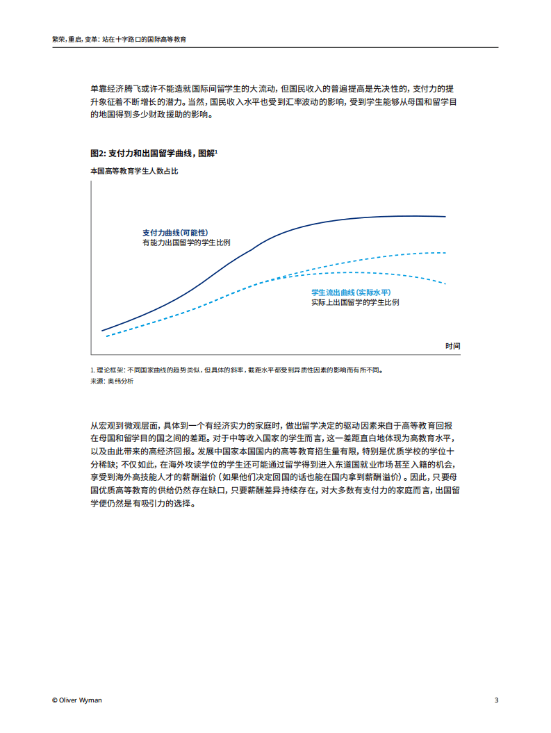 奥纬咨询：站在十字路口的国际高等教育（2022）.pdf 第3页