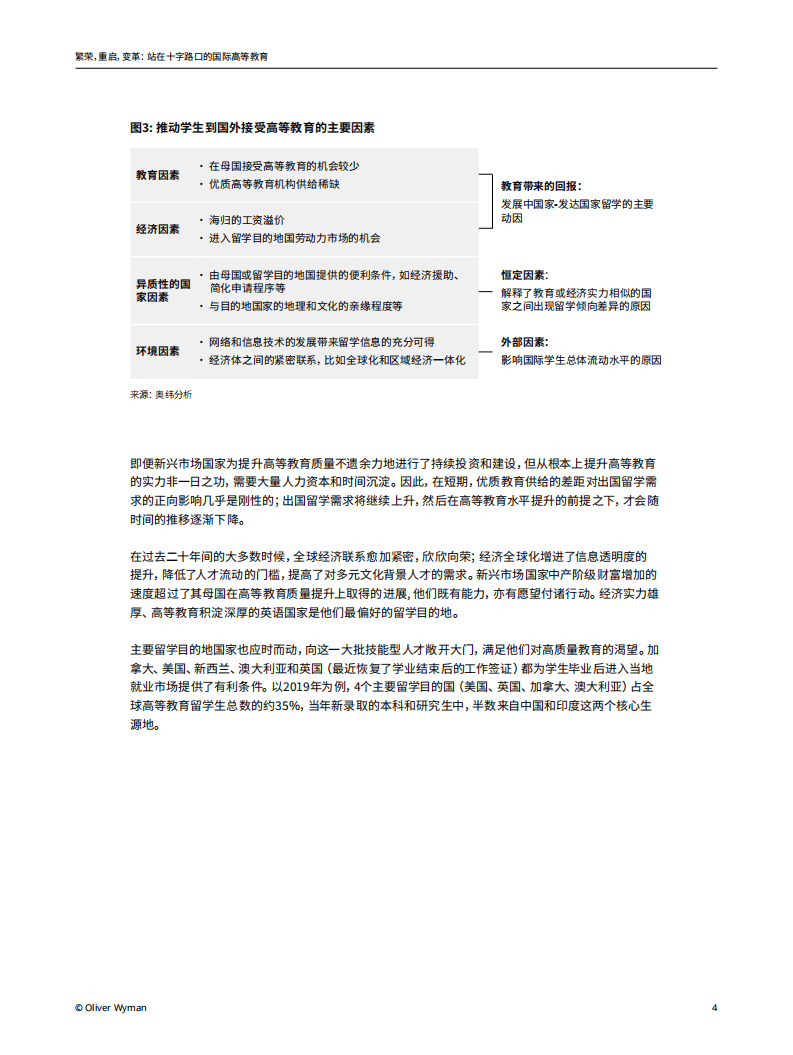 奥纬咨询：站在十字路口的国际高等教育（2022）.pdf 第4页