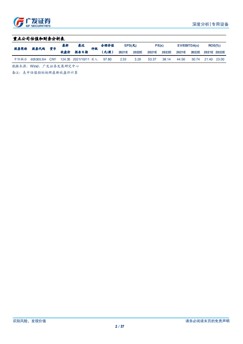 风电设备行业之锻件／法兰：风电行业&ldquo;贝塔&rdquo;之下，寻找优质产能.pdf 第2页