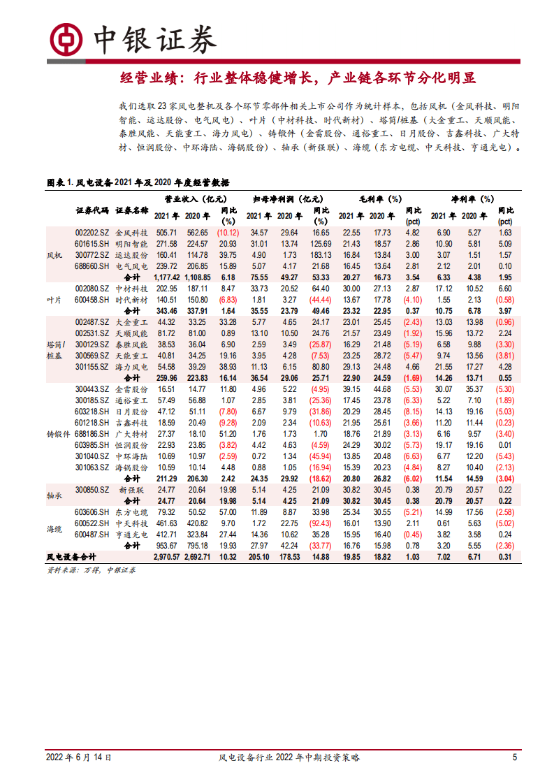 风电设备行业2022年中期投资策略：平价新时代风电成长性凸显，利润周期低点把握配置机遇-中银国际.pdf 第5页