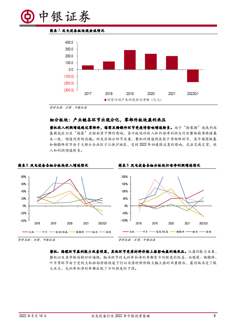 风电设备行业2022年中期投资策略：平价新时代风电成长性凸显，利润周期低点把握配置机遇-中银国际.pdf 第8页