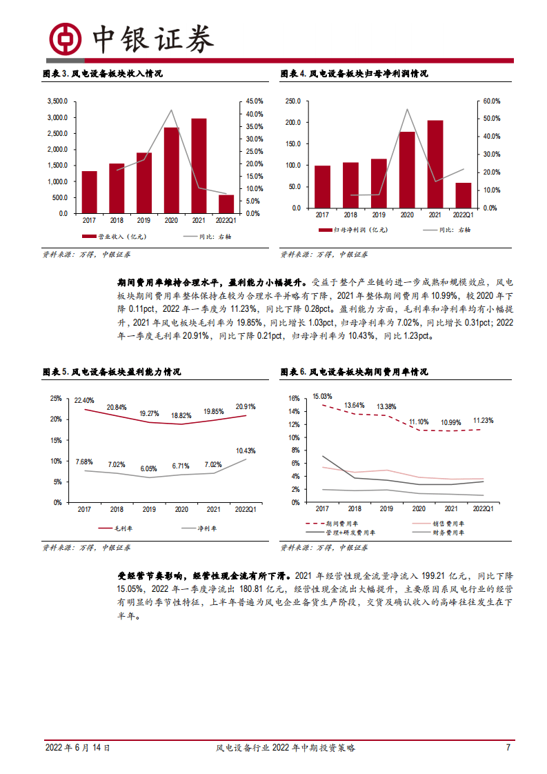 风电设备行业2022年中期投资策略：平价新时代风电成长性凸显，利润周期低点把握配置机遇-中银国际.pdf 第7页