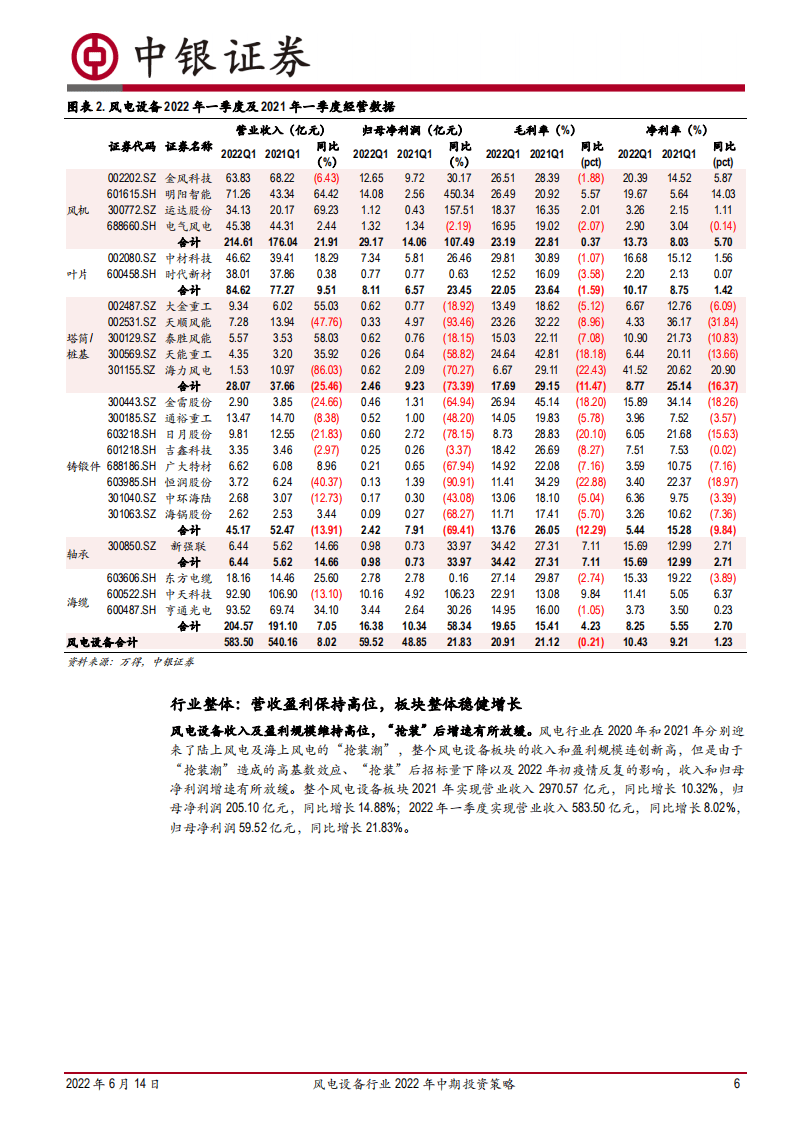 风电设备行业2022年中期投资策略：平价新时代风电成长性凸显，利润周期低点把握配置机遇-中银国际.pdf 第6页