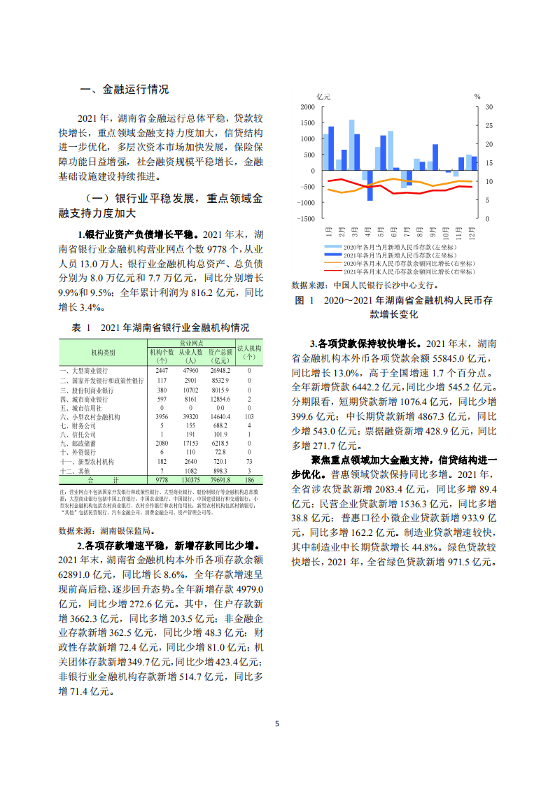中国人民银行：湖南省金融运行报告（2022）.pdf 第5页
