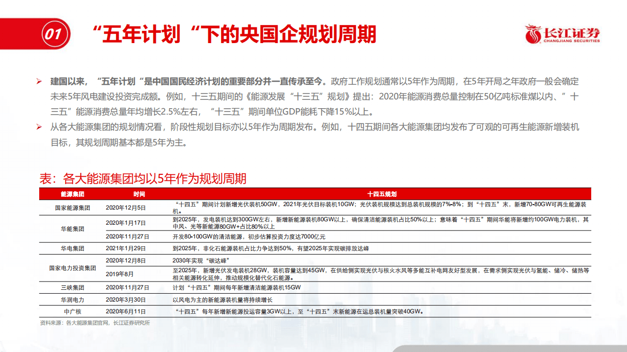 风电深度复盘：降本大浪潮下，如何乘&ldquo;风&rdquo;破浪.pdf 第4页