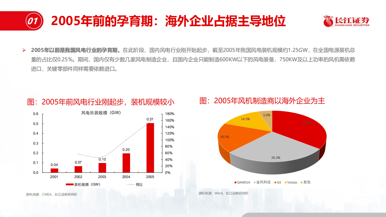 风电深度复盘：降本大浪潮下，如何乘&ldquo;风&rdquo;破浪.pdf 第7页
