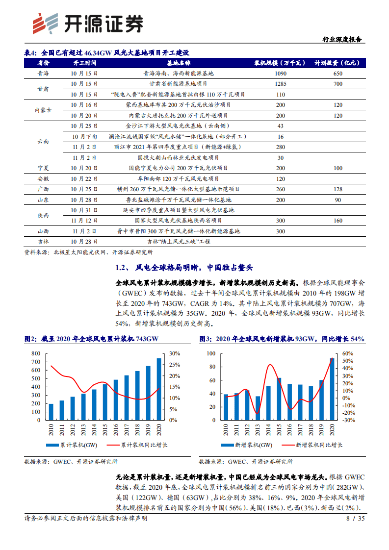 风电行业：风电平价助推碳中和，发展加速重估产业链.pdf 第8页