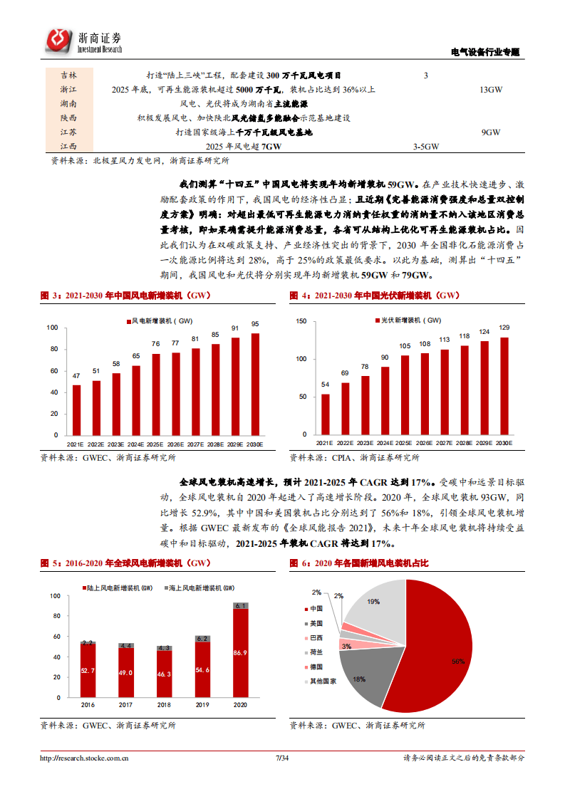 风电行业：乘风而起，龙头强者恒强-浙商证券.pdf 第7页