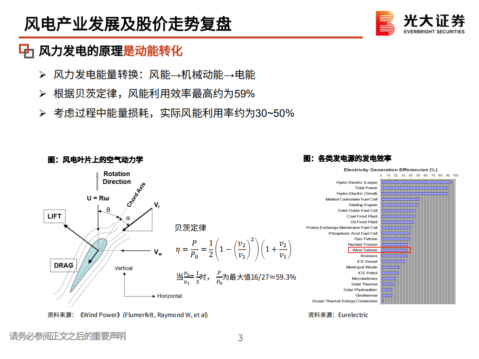 风电行业：投资逻辑与框架-光大证券.pdf 第4页