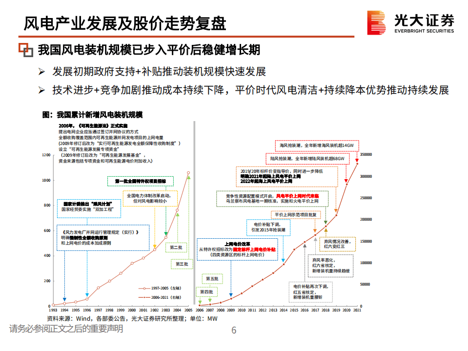 风电行业：投资逻辑与框架-光大证券.pdf 第7页