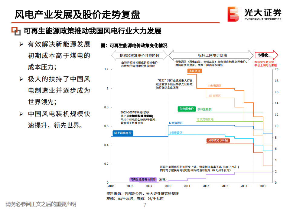 风电行业：投资逻辑与框架-光大证券.pdf 第8页