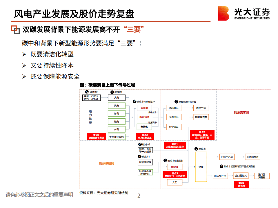 风电行业：投资逻辑与框架-光大证券.pdf 第3页