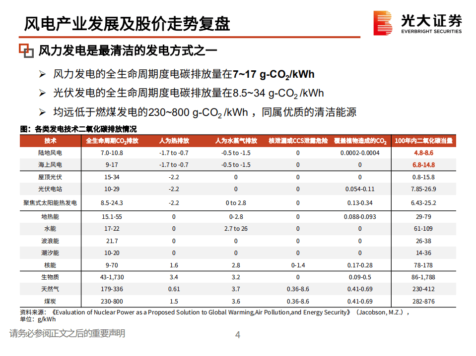 风电行业：投资逻辑与框架-光大证券.pdf 第5页