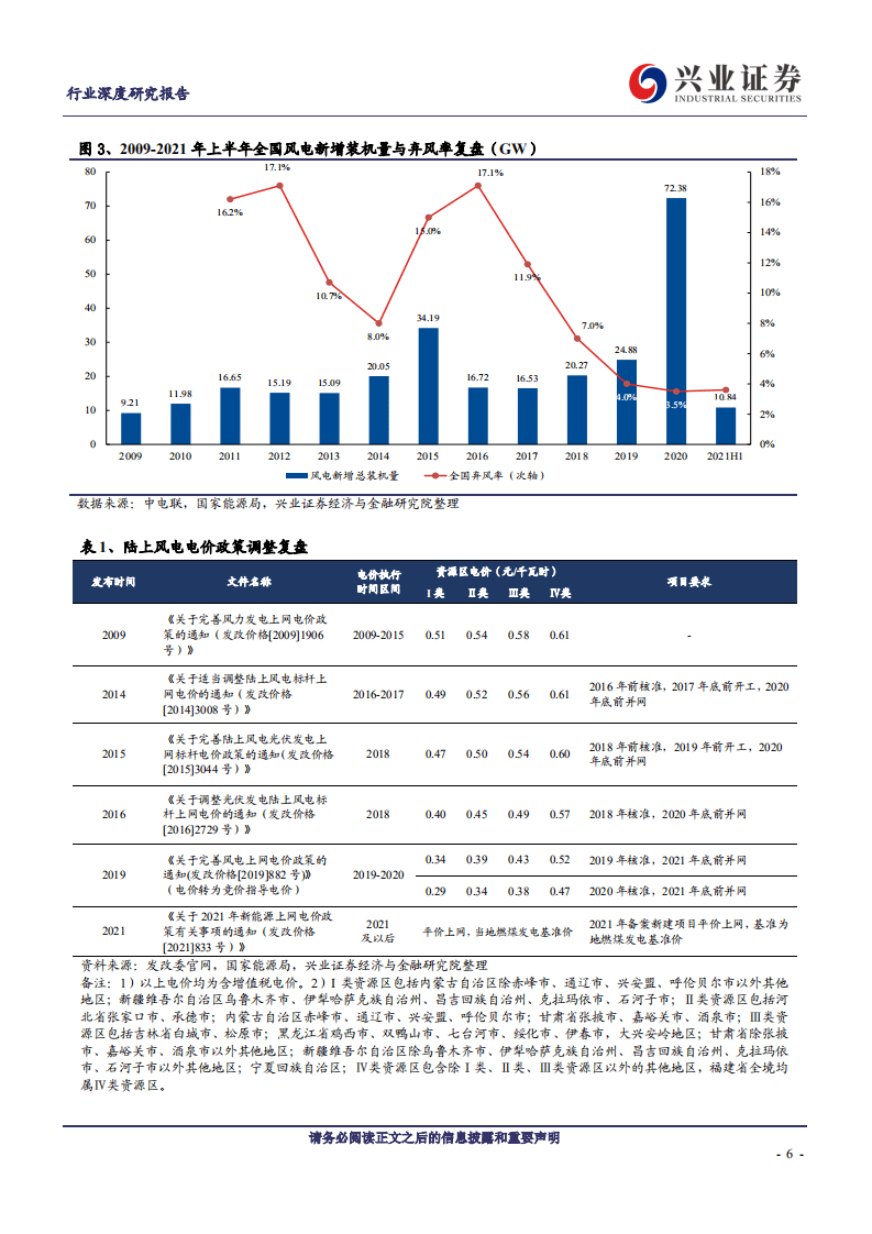 风电行业深度：淡化周期，迈向成长-兴业证券.pdf 第6页