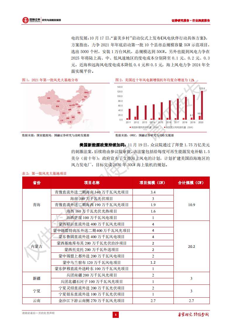 风电行业深度报告：政策驱动促发展，无限风光在此峰.pdf 第8页