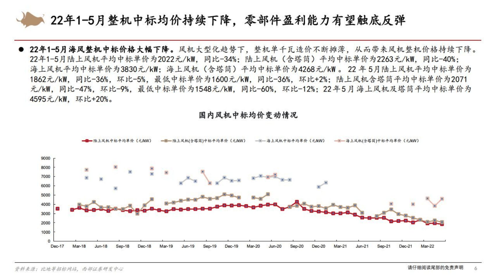 风电行业汇报（2022年1-5月）-西部证券.pdf 第6页