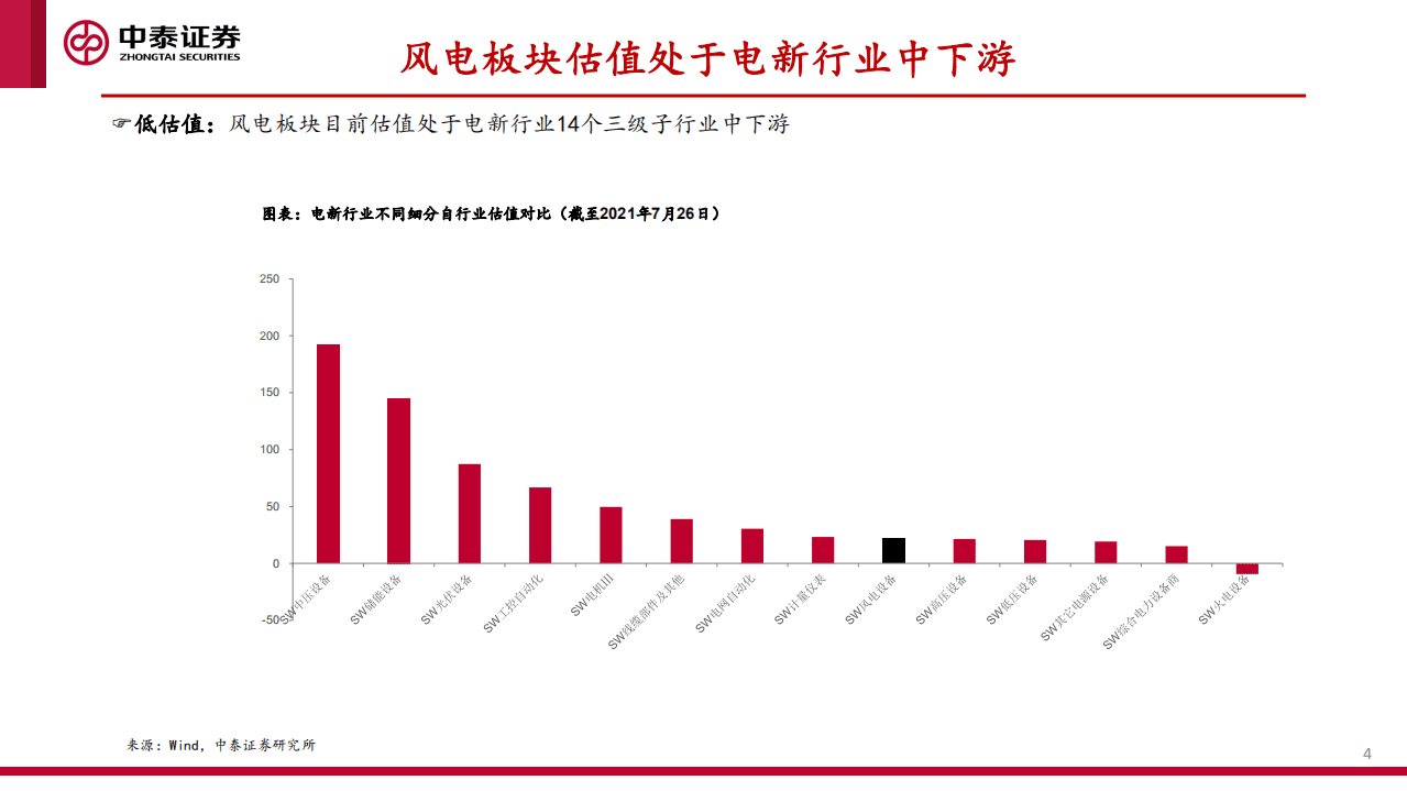 风电行业专题：经济性驱动高景气，零部件再迎高增长-中泰证券.pdf 第4页
