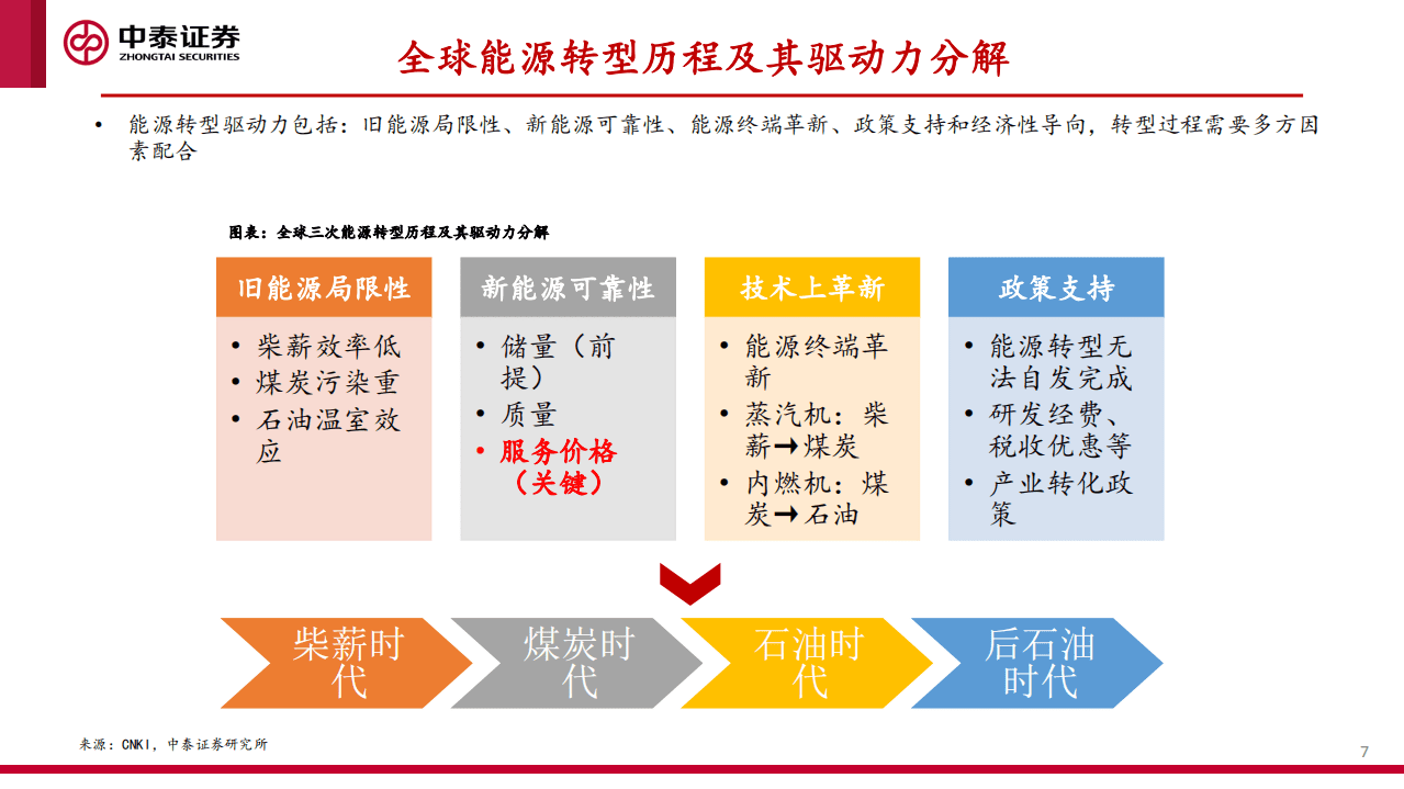 风电行业专题：经济性驱动高景气，零部件再迎高增长-中泰证券.pdf 第7页