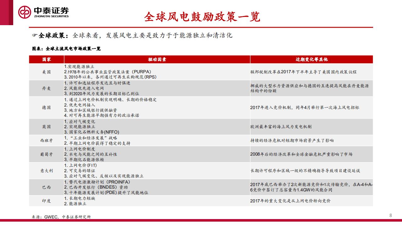 风电行业专题：经济性驱动高景气，零部件再迎高增长-中泰证券.pdf 第8页