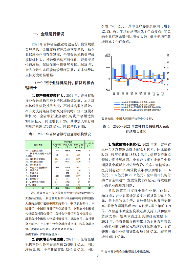 中国人民银行：吉林省金融运行报告（2022）.pdf 第5页