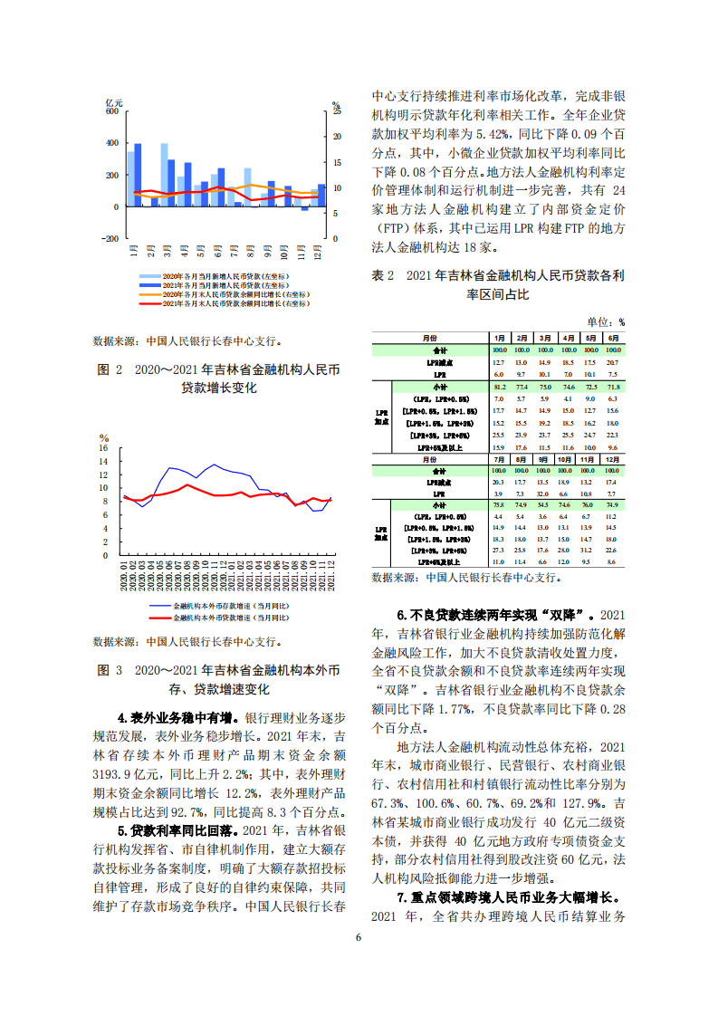 中国人民银行：吉林省金融运行报告（2022）.pdf 第6页
