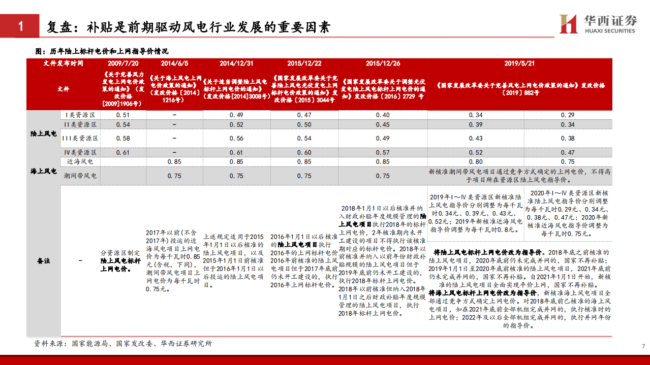 风电行业专题报告：大型化驱动降本提速，风电行业顺势启航-华西证券.pdf 第8页