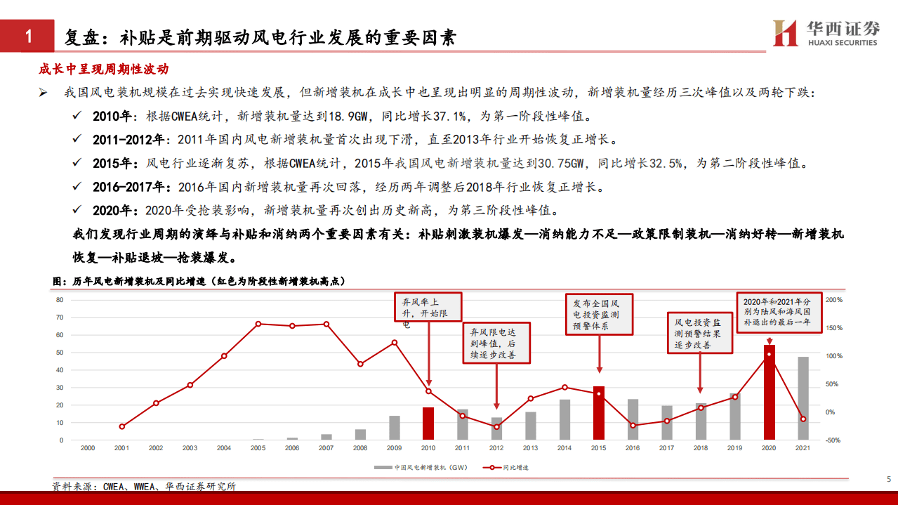 风电行业专题报告：大型化驱动降本提速，风电行业顺势启航-华西证券.pdf 第6页
