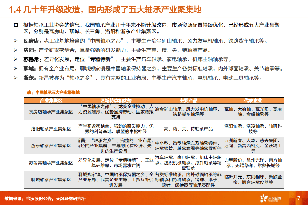 风电轴承：大型化+进口替代受益环节，论风电轴承竞争力+市场空间几何-天风证券.pdf 第7页