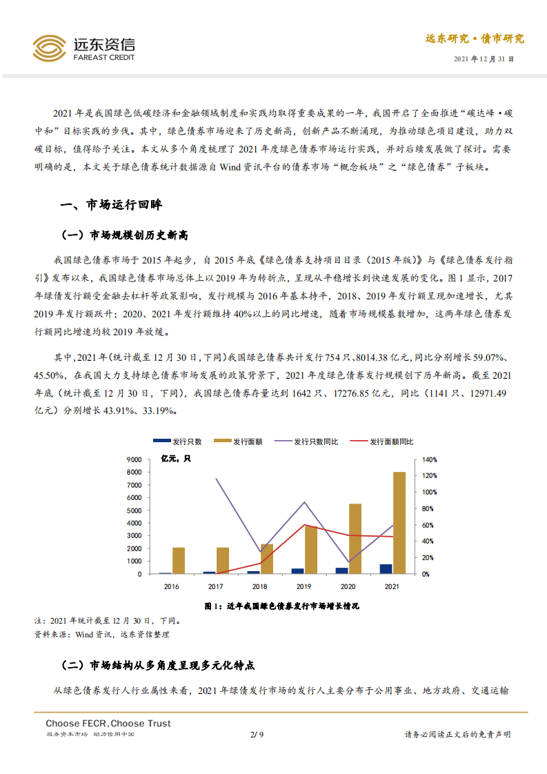 2021年度中国绿色债券市场运行回眸与思考-远东资信.pdf 第2页