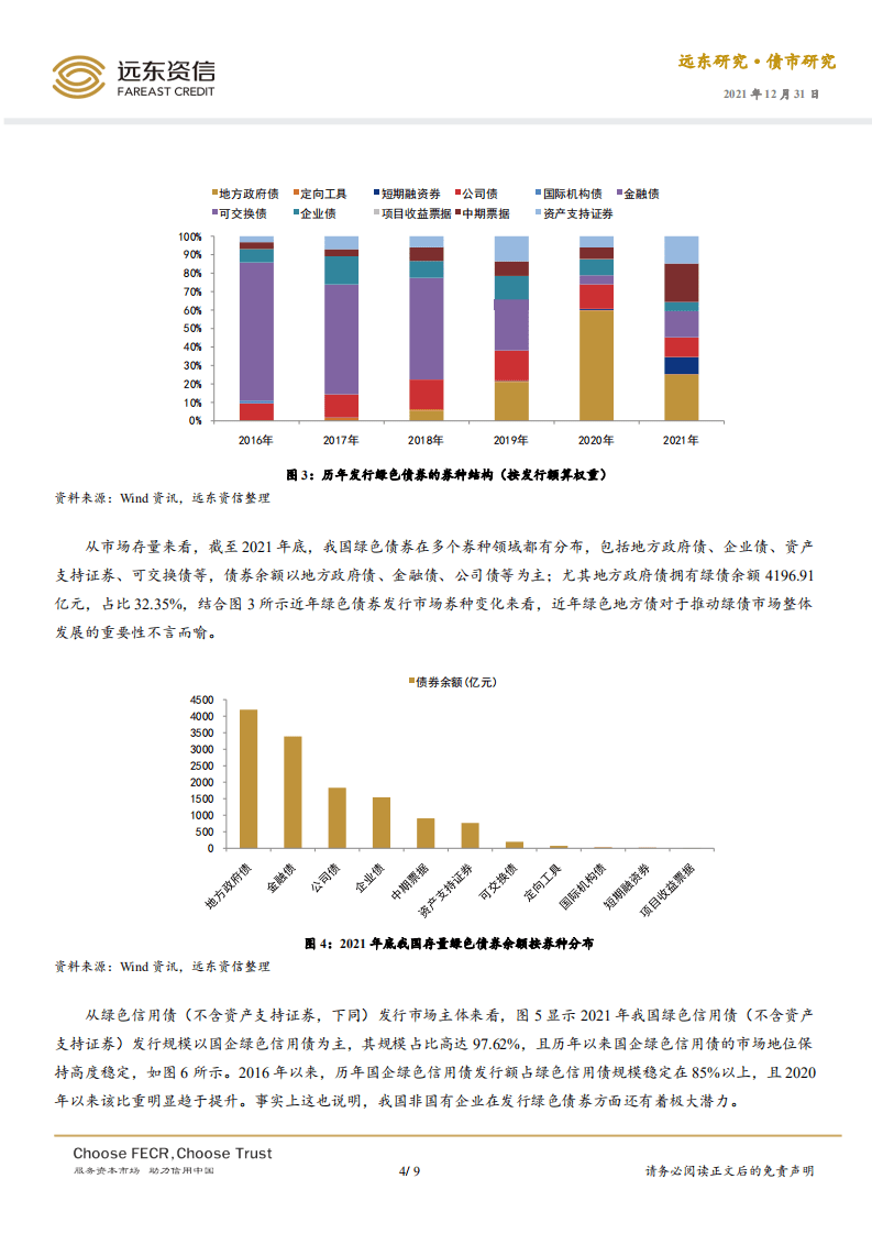 2021年度中国绿色债券市场运行回眸与思考-远东资信.pdf 第4页