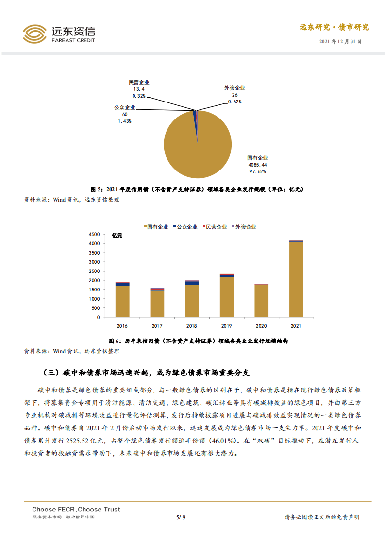 2021年度中国绿色债券市场运行回眸与思考-远东资信.pdf 第5页