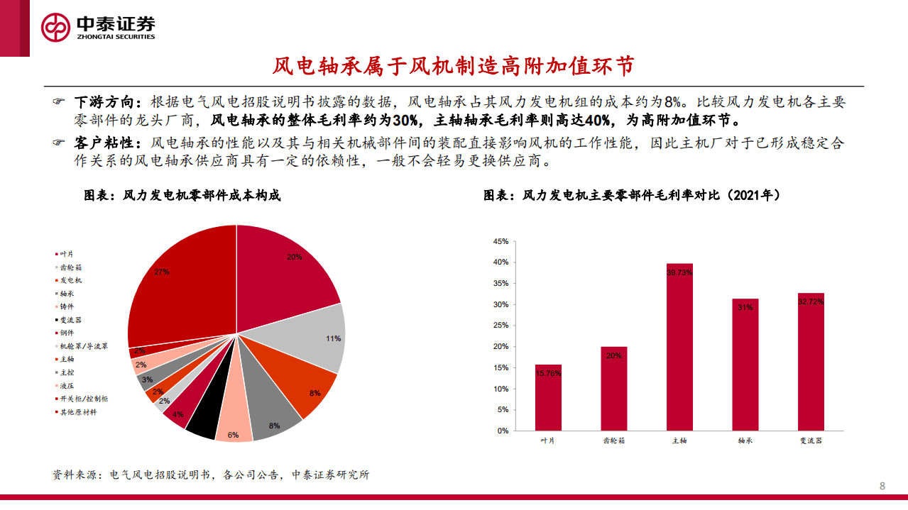 风电轴承系列：国产破局正当时，乘风而起龙头越-中泰证券.pdf 第8页