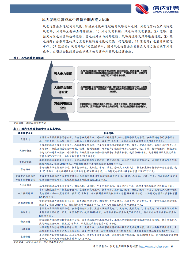 风力发电成本结构拆分.pdf 第6页