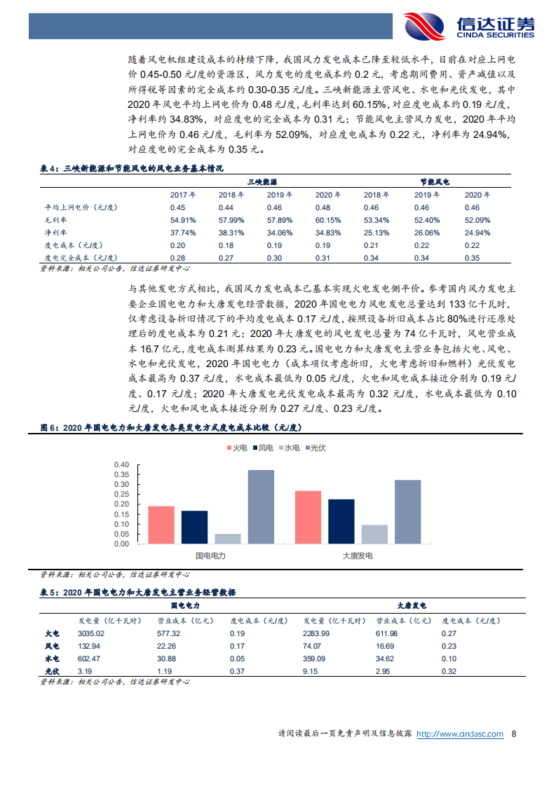 风力发电成本结构拆分.pdf 第8页