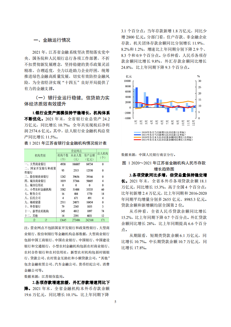 中国人民银行：江苏省金融运行报告（2022）.pdf 第5页