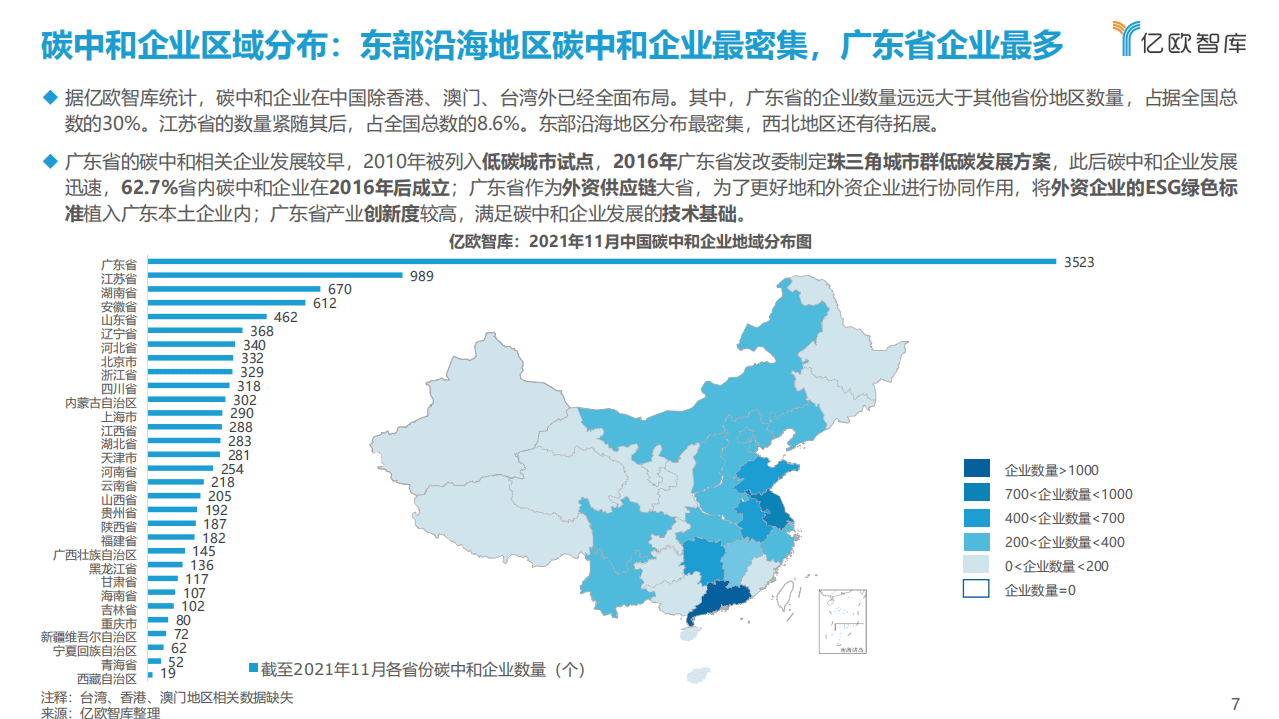 2021年度中国一级市场碳中和投资研究报告-亿欧智库.pdf 第7页