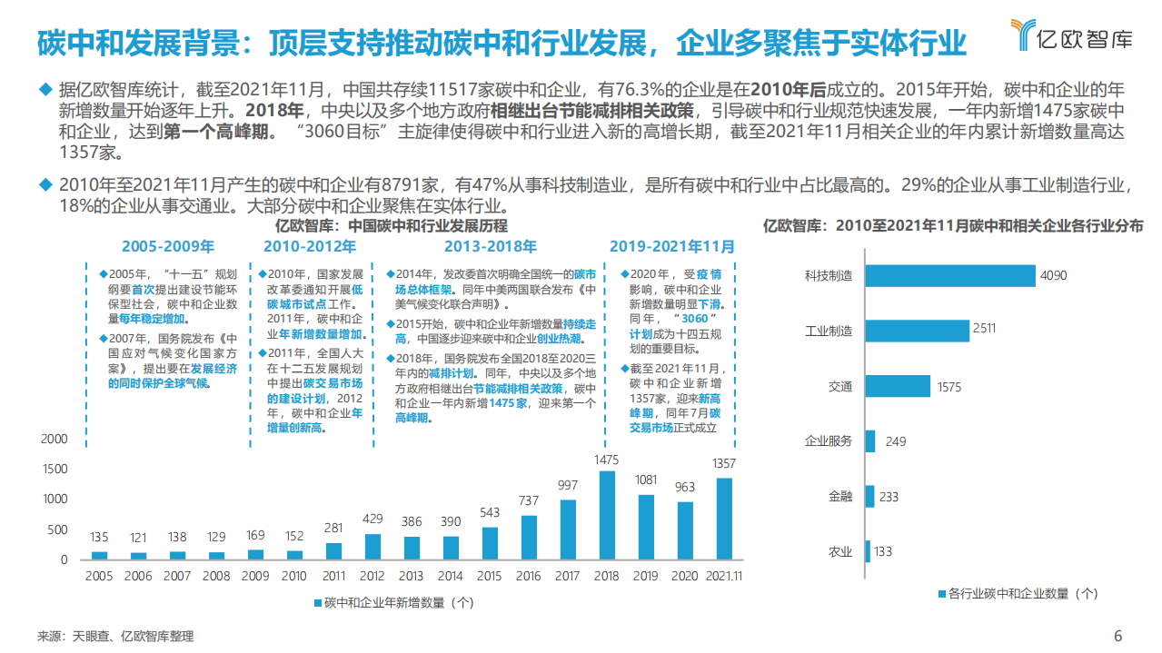2021年度中国一级市场碳中和投资研究报告-亿欧智库.pdf 第6页