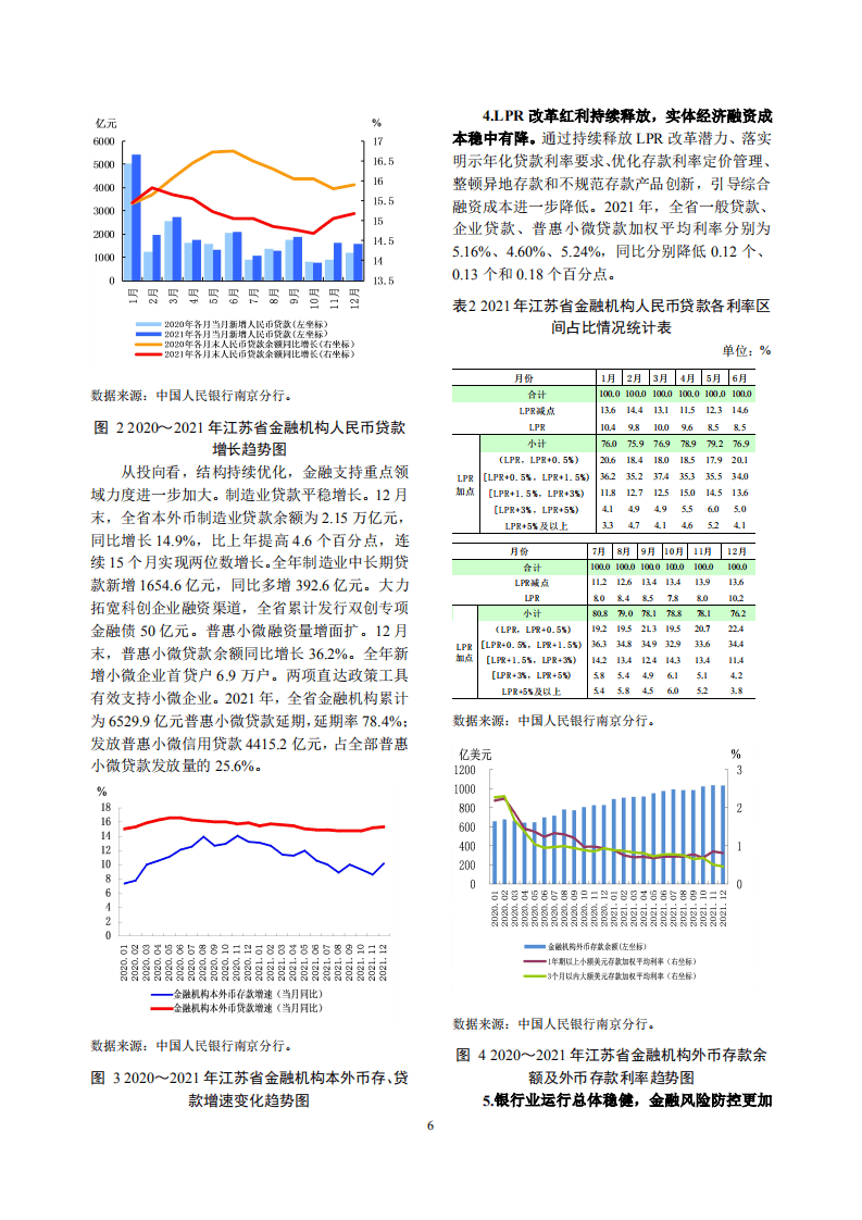 中国人民银行：江苏省金融运行报告（2022）.pdf 第6页