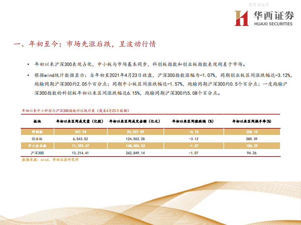 2021年高端闭门投资峰会-碳中和下投资机会分析-华西证券.pdf 第3页