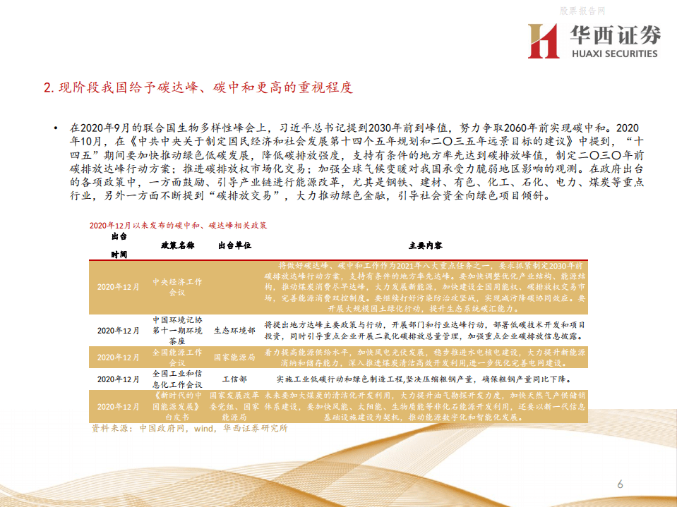 2021年高端闭门投资峰会-碳中和下投资机会分析-华西证券.pdf 第6页