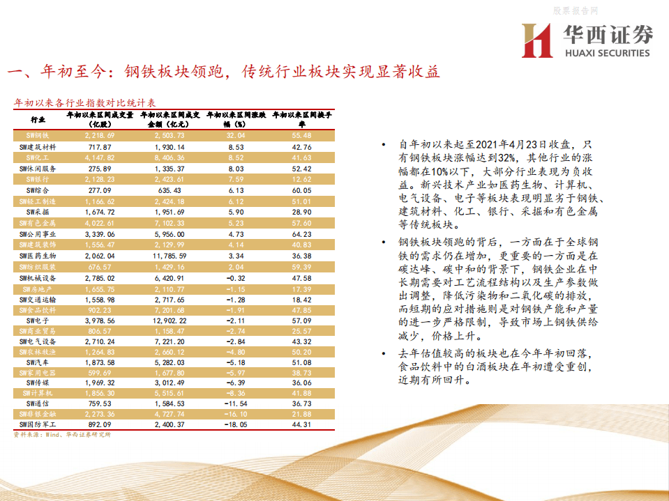 2021年高端闭门投资峰会-碳中和下投资机会分析-华西证券.pdf 第4页