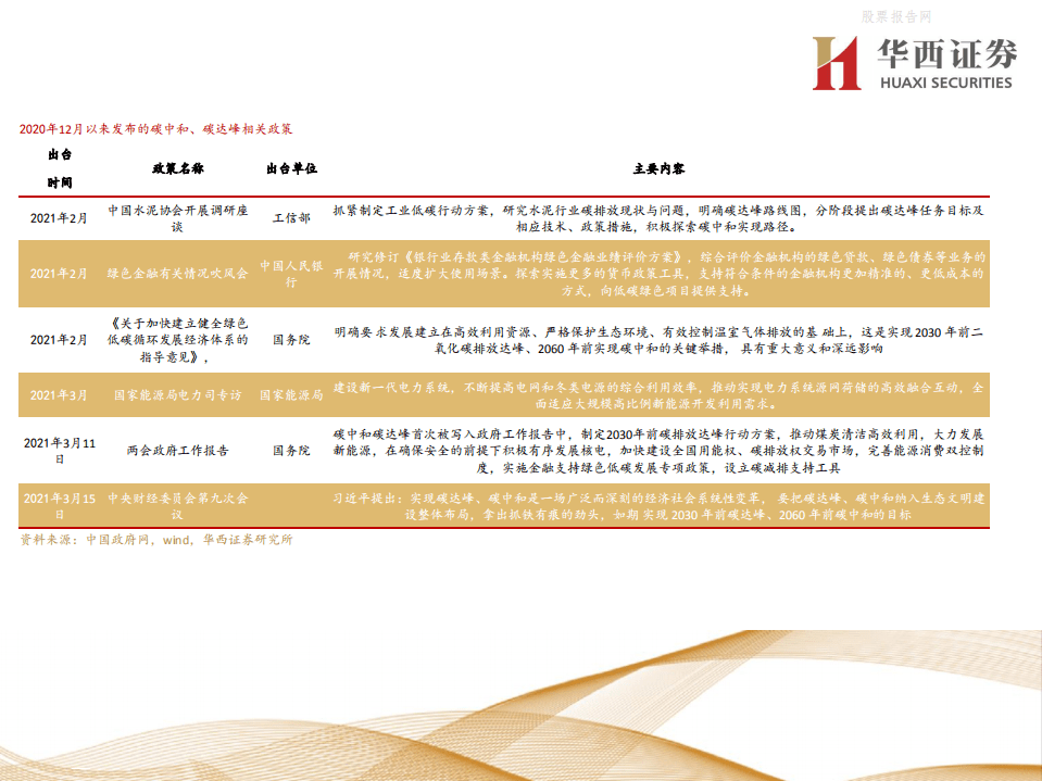 2021年高端闭门投资峰会-碳中和下投资机会分析-华西证券.pdf 第8页
