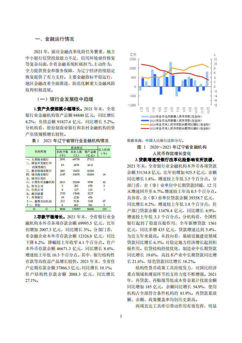 中国人民银行：辽宁省金融运行报告（2022）.pdf 第5页